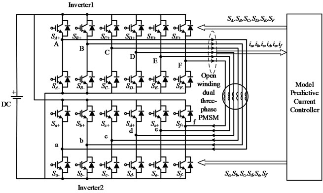 Topology diagram of dual three-phase open-winding  permanent magnet synchronous motor drive system