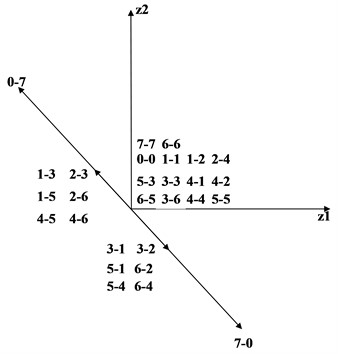 Distribution diagram of alternative vector group of inverter 2 in o1-o2 sub-plane