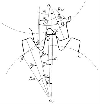 Schematic diagram of gear meshing