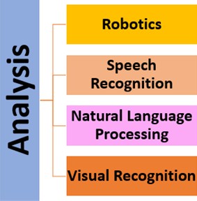 Mapping areas diagram by OBVIA adapted to SayHist robot interests