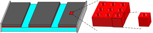 Schematic diagram of the multi-scale viscoelastic damping sandwich plate:  macrostructure, periodic damping material and microstructure