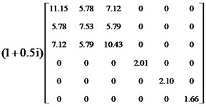 The optimization results of example 2