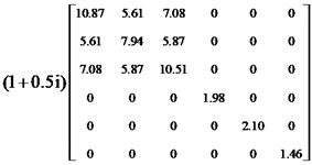 The optimization results of example 3