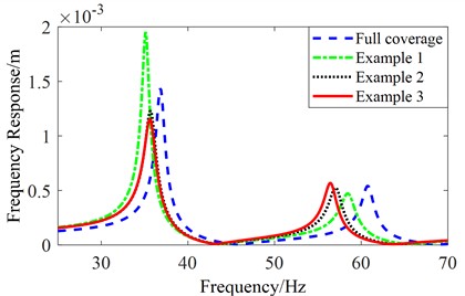 Frequency response diagram