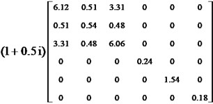 The optimization results of example 4 (VfMA= 0.6, VfMI=0.4)