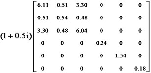 The optimization results of example 5 (VfMA= 0.7, VfMI=0.4)