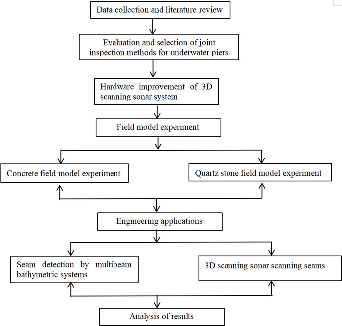 Workflow diagram