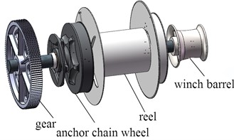 Assembly model of transmission mechanism