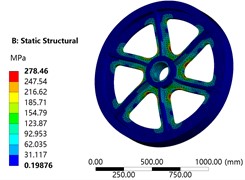 Stress analysis results