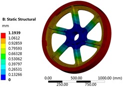 Displacement analysis results