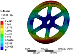 The first mode shape