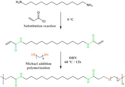 Synthesis route of PAE-12+X series polyamide elastomer