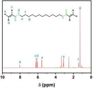 a) 1H NMR diagram of DAA monomer; b) 1H NMR diagram of PAE-12+X  series polyamide elastomer