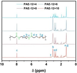 a) 1H NMR diagram of DAA monomer; b) 1H NMR diagram of PAE-12+X  series polyamide elastomer