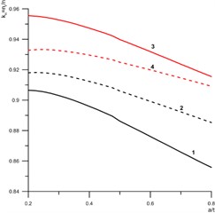 Dependence of the coefficient of influence of residual stresses upon the safety factor (kn) of the pipeline on the relative depth of the defect: a) outer surface; b) inner surface; solid lines – nr/n values for the defect on the weld axis; dashed lines – nr/n values for the defect at a distance from the weld axis;  1, 2 – austenitic structure of the weld; 3, 4 – bainite-ferrite structure of the weld