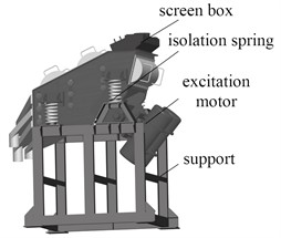 The structure and composition of vibrating screen