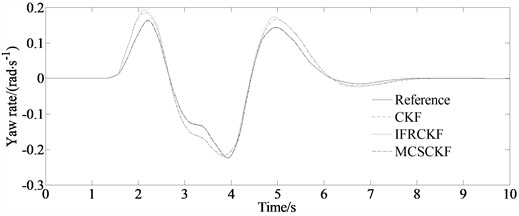 Comparison results of different methods