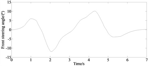 Comparison of the estimated and test values