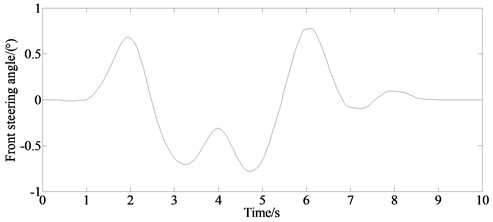 Input signal of the steering angle