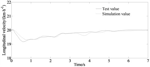 Comparison of the estimated and test values