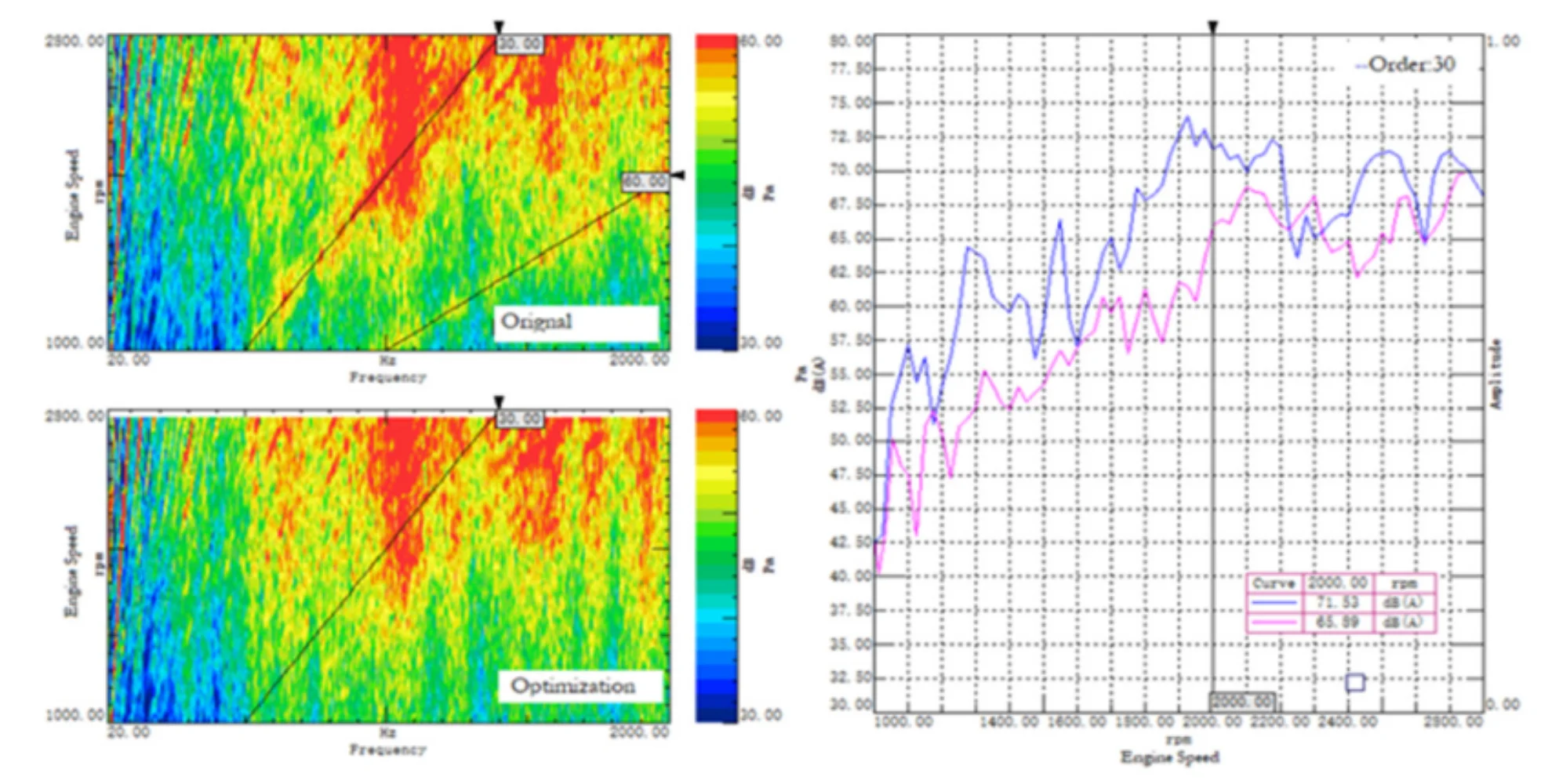 Analysis and optimization of whine noise in the front-end gear train