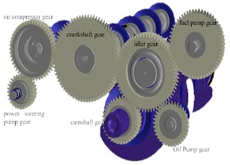 Timing gear system