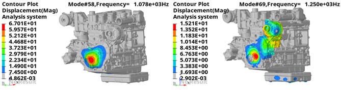 Partial modal results of the engine assembly