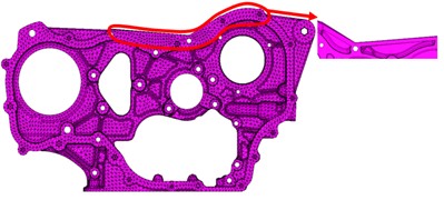 The FEM of the optimized gear housing and its cover