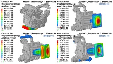 Key vibration modes of modal analysis