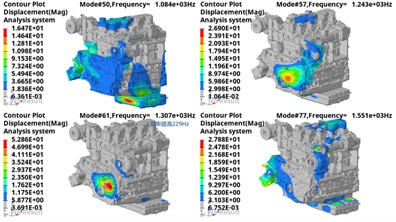 Key vibration modes of modal analysis