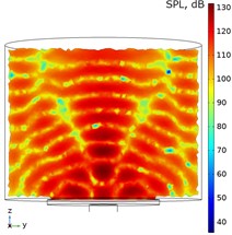 Sound pressure levels (SPL) while harmonic signal used to drive ultrasonic acoustic pressure source