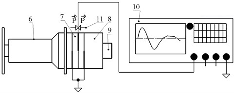 Schematics of ultrasonic acoustic pressure source; 1 – acoustic pressure radiator;  2 – Langevin transducer; 3 – clamping bolts; 4 – top part of clamping ring; 5 – bottom part  of clamping ring; 6 – horn; 7 – piezoelectric rings; 8 – back end; 9 – pre-compressing bolt;  10 – excitation signal generator and its amplifier; 11 – polarization direction