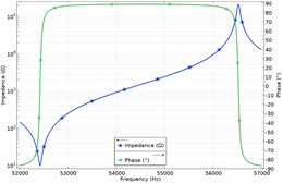 Impedance and phase frequency characteristics of ultrasonic acoustic pressure source