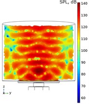 Sound pressure levels (SPL) while harmonic signal used to drive ultrasonic acoustic pressure source