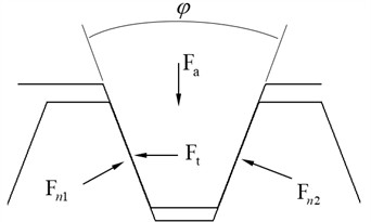 Mechanics analysis of face splines meshing