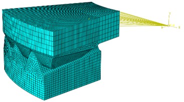 Finite element model