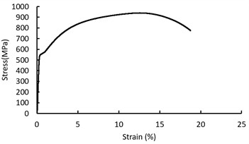 Stress-strain curve of S55C