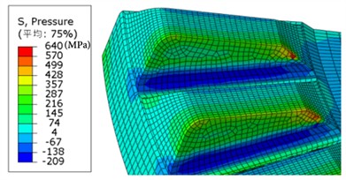 Contact pressure (MPa) contour