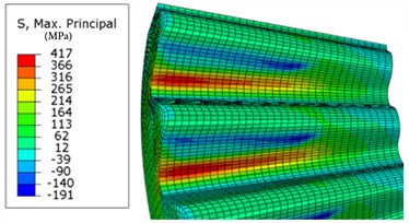 Maximum principal stress (MPa) contour