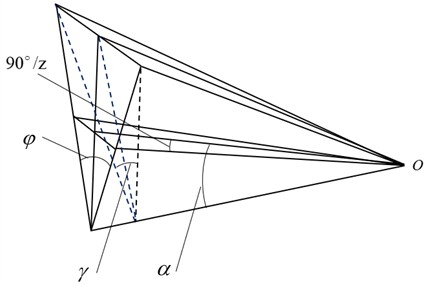 Geometric relationship of tooth profile