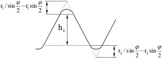 Face tooth profile parameters