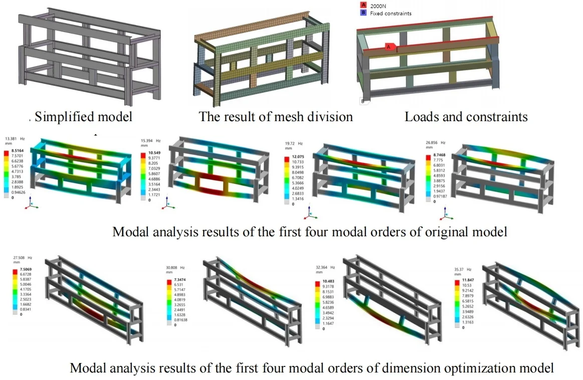 Analysis and optimization of the dynamic response characteristics of aircraft cargo rack