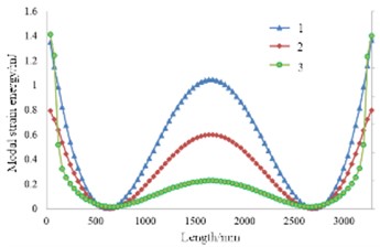 Topology optimization result