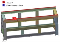 Loads and constraints