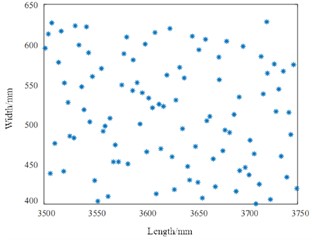 Combination of dimensional sampling