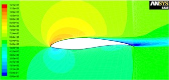 Velocity field cloud and pressure flow diagram with attack angles of 15°