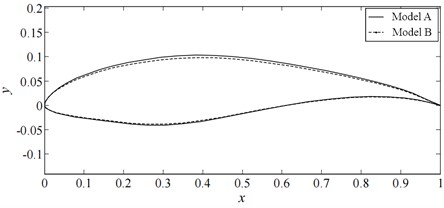 Comparison of wing shape before and after optimization