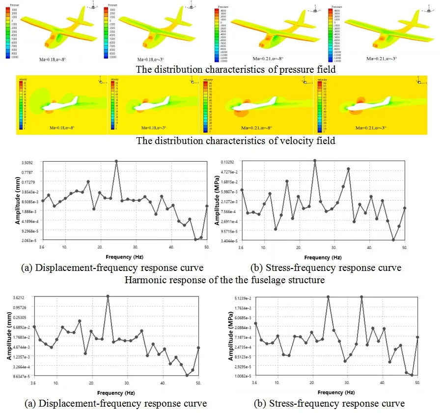 Investigation of dynamic response characteristics of light fixed-wing aircraft