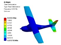 Simulation results of the first four modal shapes