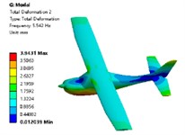 Simulation results of the first four modal shapes